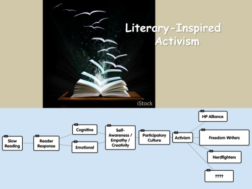 Diagram of Literary-Inspired Activism